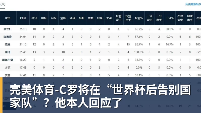 完美体育-C罗将在“世界杯后告别国家队”?他本人回应了
