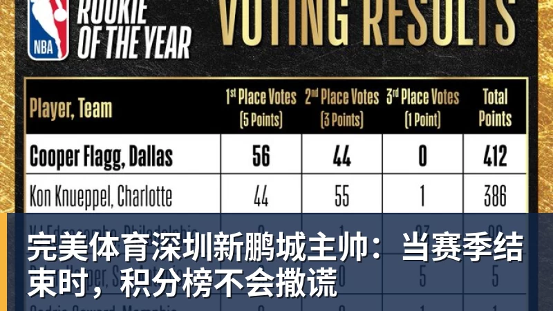 完美体育深圳新鹏城主帅：当赛季结束时，积分榜不会撒谎